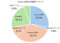 【GIGAスクール端末のデータ消去、最も安全とされるソ