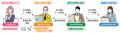 2025年5月　オンライン入居申込システム「スマート申