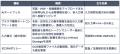 Kaizen Platform、フォーム入力支援AIエージェント「K