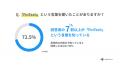 【10代以上の男女400名が回答】FinTechサービスの利用