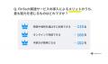 【10代以上の男女400名が回答】FinTechサービスの利用
