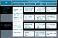 東京デジタルアカデミー 若手エンジニアコース　令和
