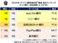 ＜実際のサービス利用者が回答＞満足度の高い『ネット
