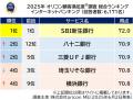＜実際のサービス利用者が回答＞満足度の高い『ネット