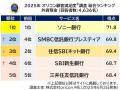 ＜実際のサービス利用者が回答＞満足度の高い『ネット