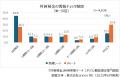 ＜1年に1回以上、外貨の購入・売却をしている人が回答