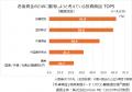 ＜1年に1回以上、外貨の購入・売却をしている人が回答