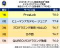 ＼6月19日はプログラミング教育の日！／満足度の高い