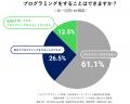 ＼6月19日はプログラミング教育の日！／満足度の高い