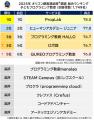 ＼6月19日はプログラミング教育の日！／満足度の高い