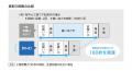 電子ベルト送り １本針本縫いソーイングシステム「DX-