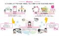 『子育てDX』の「伴走型相談支援サービス」が静岡県磐