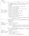 やまなしPPP/PFI地域プラットフォーム「PPP/PFIサウン