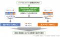「OncoGuide(TM) EpiLight(TM)メチル化検出キット」の