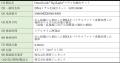 「OncoGuide(TM) EpiLight(TM)メチル化検出キット」の