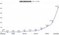 外資就活ドットコム、「外資就活総合研究所」を設立第