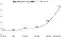 外資就活ドットコム、「外資就活総合研究所」を設立第