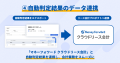 『マネーフォワード クラウド契約』、新リース会計基
