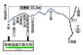嬬恋村、万座・草津温泉など、名所満載「JR吾妻線」が