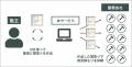 日本初※“間取りの自動生成”サービスを提供するまどりL