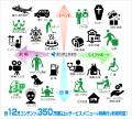 シン・リロクラブアプリ登場！パーソナライズされ十人