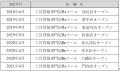 【ボーダレス株式会社の全株式取得に関するお知らせ】