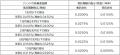 「One ETF　日経２２５」、「One ETF トピックス」の