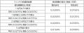 「One ETF　日経２２５」、「One ETF トピックス」の