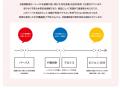 当社のパーパス（存在意義）を策定いたしました