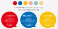当社のパーパス（存在意義）を策定いたしました