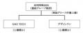 GMO TECHとデザインワン・ジャパンの共同持株会社「GM