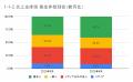 4月の炎上分析データ公開！炎上件数、59件（調査utf-8
