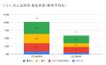 4月の炎上分析データ公開！炎上件数、59件（調査utf-8