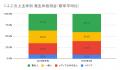 4月の炎上分析データ公開！炎上件数、59件（調査utf-8