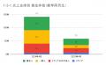 4月の炎上分析データ公開！炎上件数、59件（調査utf-8