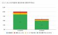 4月の炎上分析データ公開！炎上件数、59件（調査utf-8