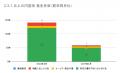 4月の炎上分析データ公開！炎上件数、59件（調査utf-8