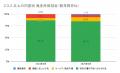 4月の炎上分析データ公開！炎上件数、59件（調査utf-8