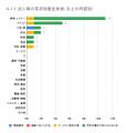 4月の炎上分析データ公開！炎上件数、59件（調査utf-8