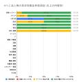 4月の炎上分析データ公開！炎上件数、59件（調査utf-8