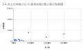 4月の炎上分析データ公開！炎上件数、59件（調査utf-8