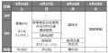 船井総研ロジ、バングラデシュでの外国人ドライバー面