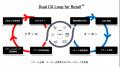 リテールデータ、リテールメディア、リテールアプリを