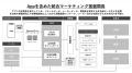 リテールデータ、リテールメディア、リテールアプリを