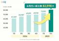 【婚活のIBJ】お見合い成立数が過去最多の月間8万件突