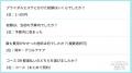 【20代～60代以上100人に調査】プレ花嫁必見！ブライ