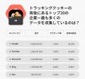 Cookie流出件数ランキング日本は235カ国中59位！NordV