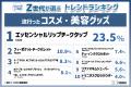 『Z世代が選ぶ2025上半期トレンドランキング』をZ総研
