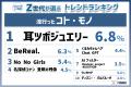 『Z世代が選ぶ2025上半期トレンドランキング』をZ総研