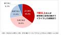 「夏の住まいの暑さ・湿気に関する意識調査2025」結果